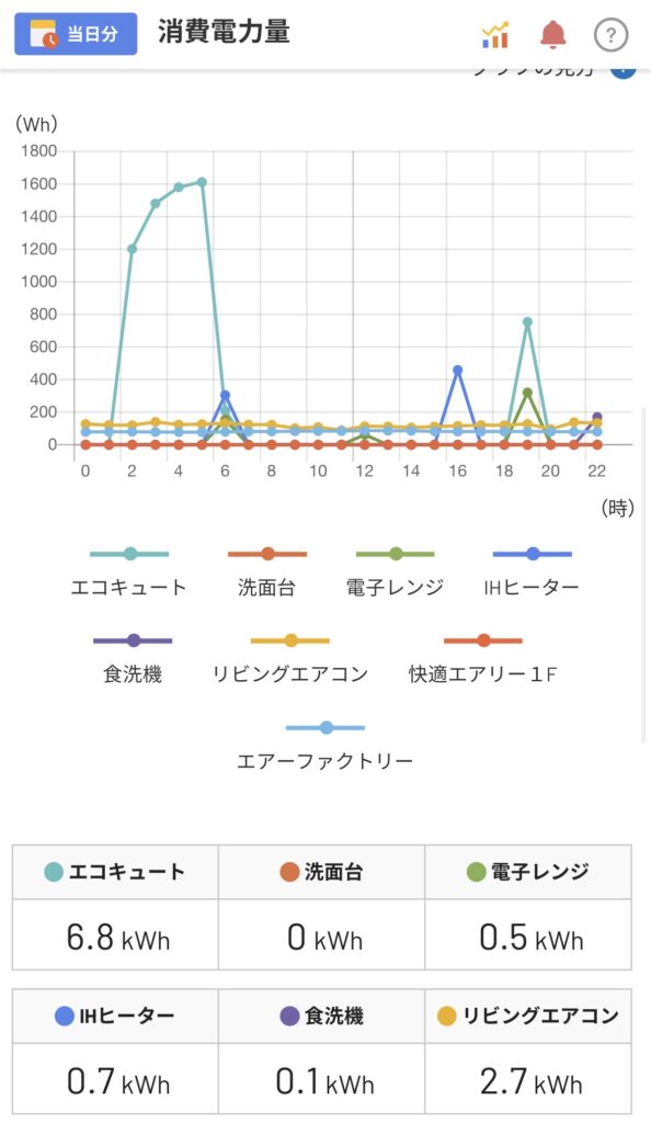 冬場の消費電力グラフ